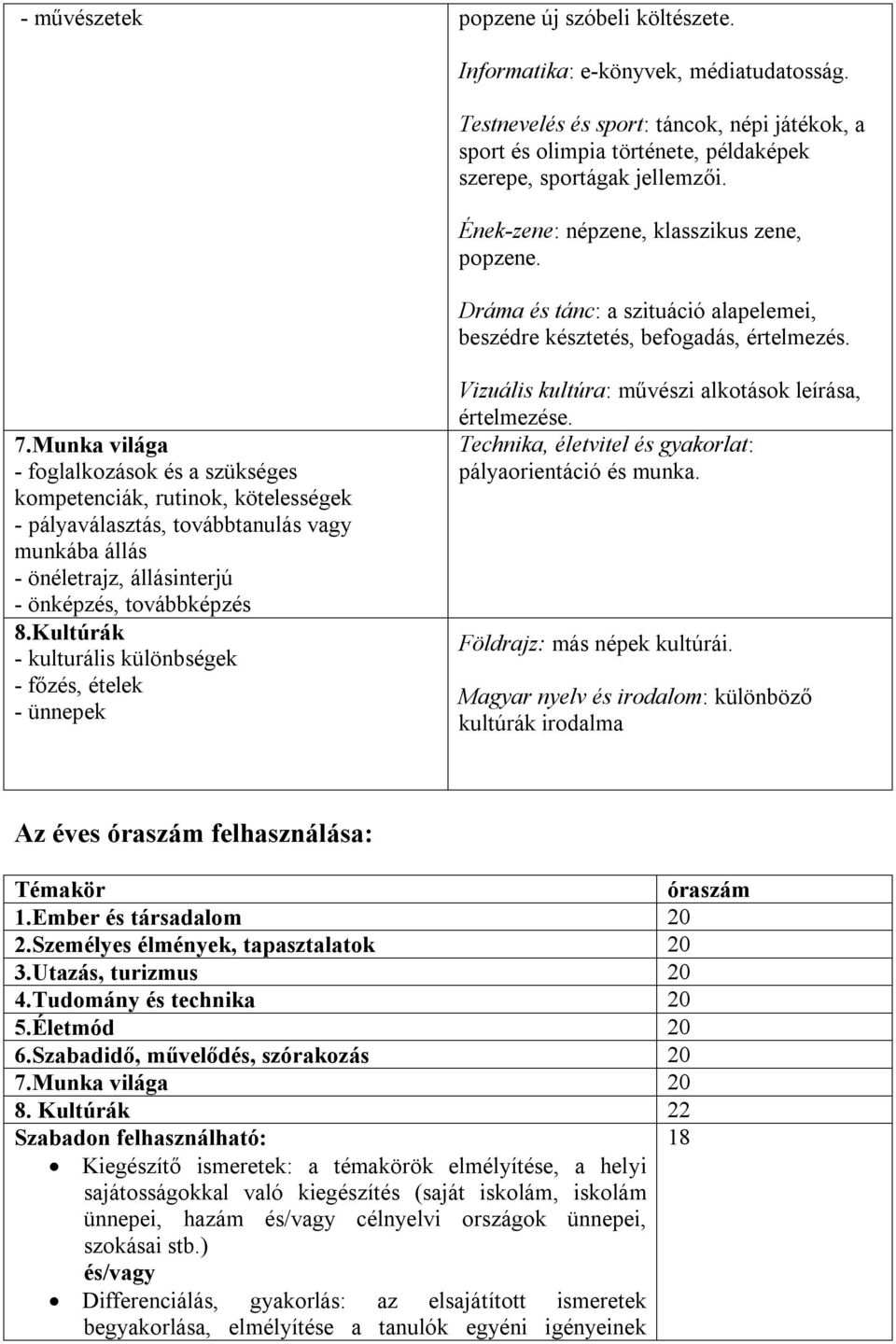 Munka világa - foglalkozások és a szükséges kompetenciák, rutinok, kötelességek - pályaválasztás, továbbtanulás vagy munkába állás - önéletrajz, állásinterjú - önképzés, továbbképzés 8.