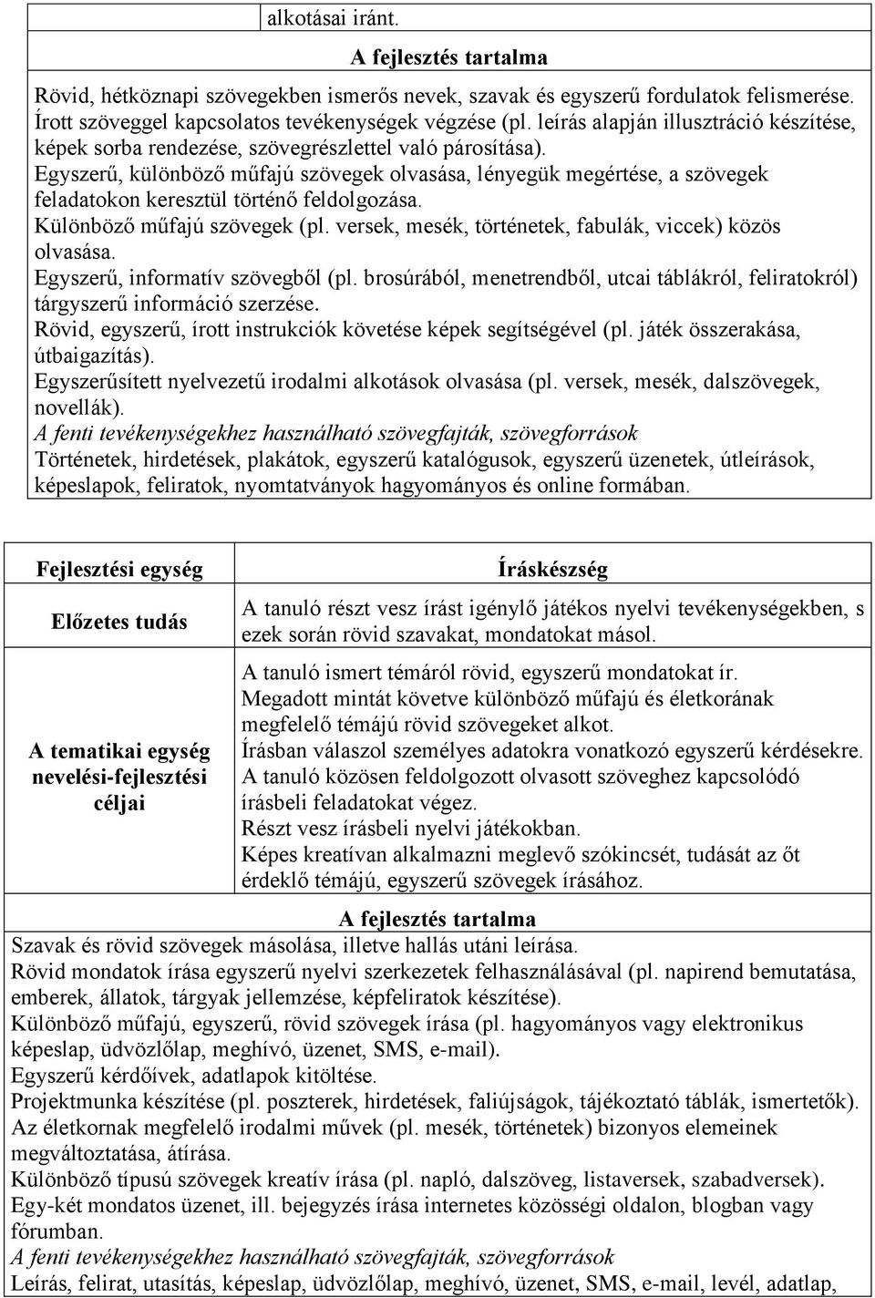 Egyszerű, különböző műfajú szövegek olvasása, lényegük megértése, a szövegek feladatokon keresztül történő feldolgozása. Különböző műfajú szövegek (pl.