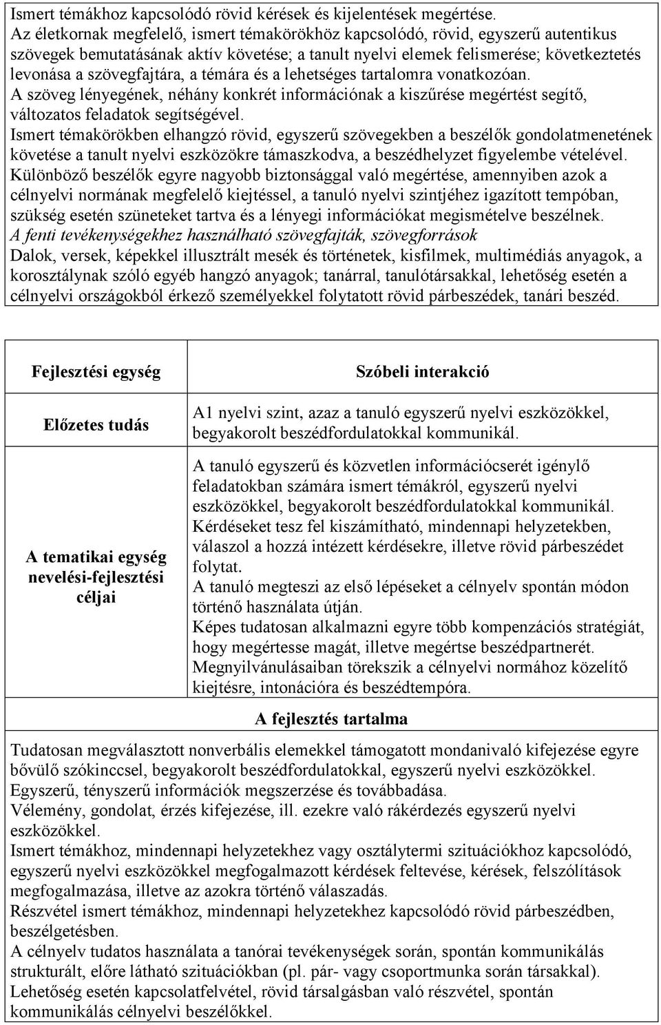 a témára és a lehetséges tartalomra vonatkozóan. A szöveg lényegének, néhány konkrét információnak a kiszűrése megértést segítő, változatos feladatok segítségével.