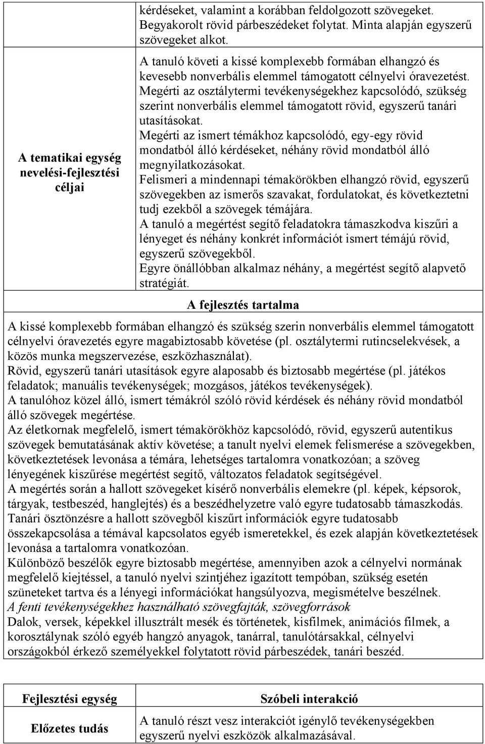 Megérti az osztálytermi tevékenységekhez kapcsolódó, szükség szerint nonverbális elemmel támogatott rövid, egyszerű tanári utasításokat.