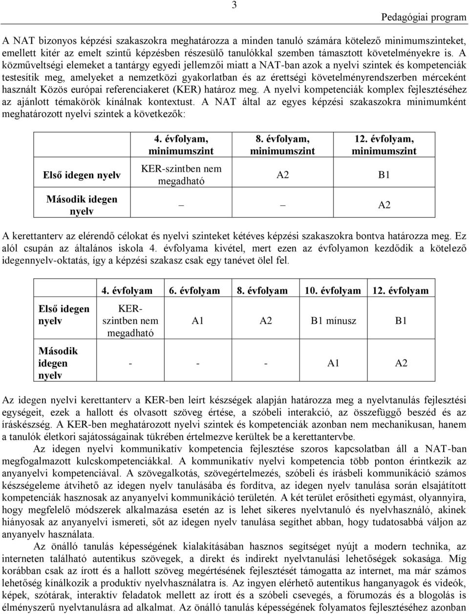 követelményrendszerben mérceként használt Közös európai referenciakeret (KER) határoz meg. A nyelvi kompetenciák komplex fejlesztéséhez az ajánlott témakörök kínálnak kontextust.