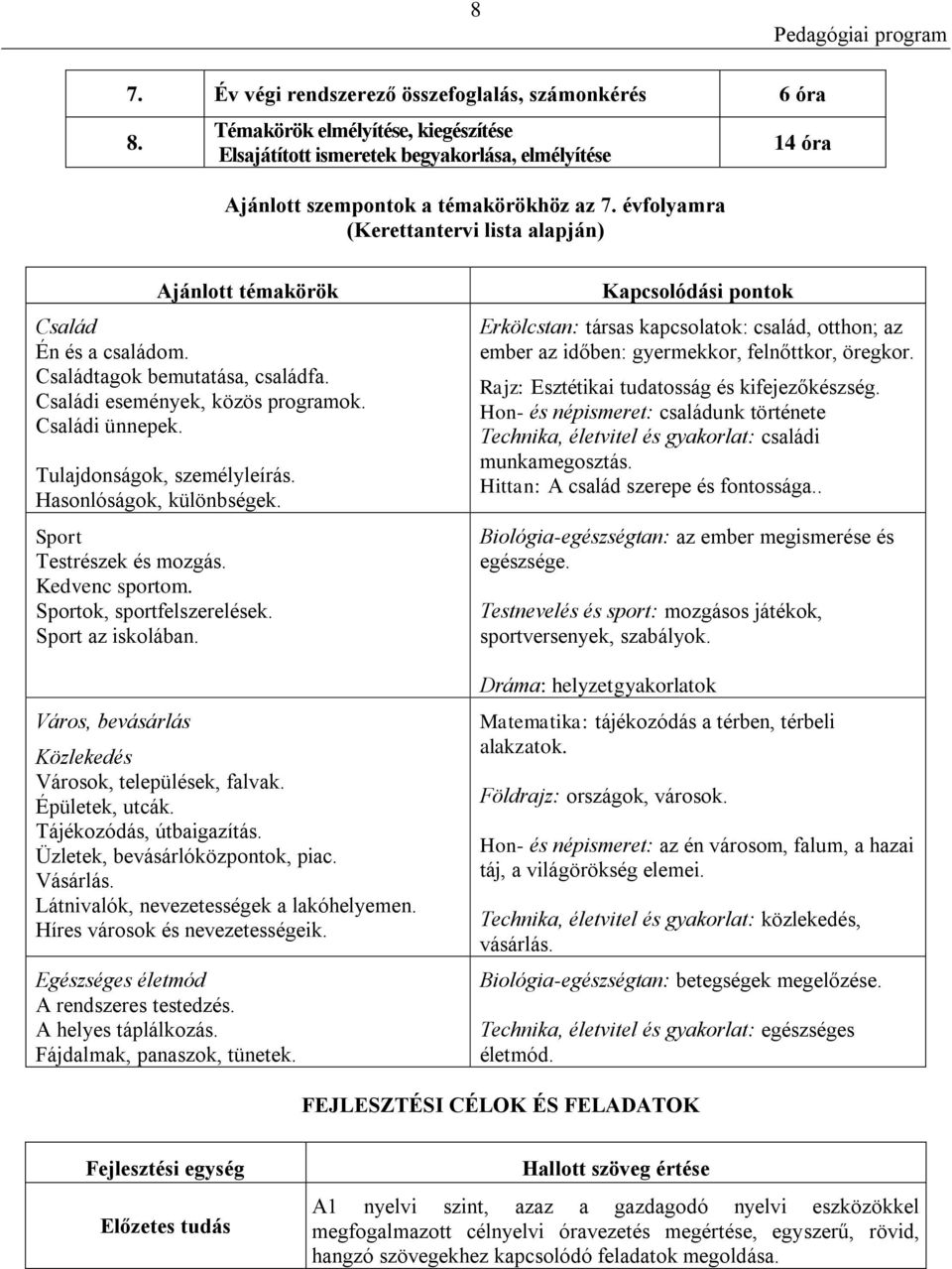 Tulajdonságok, személyleírás. Hasonlóságok, különbségek. Sport Testrészek és mozgás. Kedvenc sportom. Sportok, sportfelszerelések. Sport az iskolában.