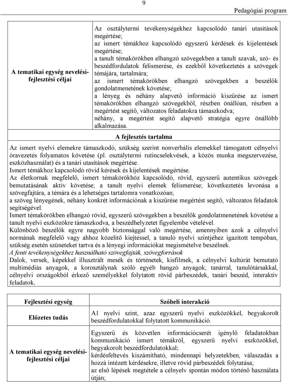 beszélők gondolatmenetének követése; a lényeg és néhány alapvető információ kiszűrése az ismert témakörökben elhangzó szövegekből, részben önállóan, részben a megértést segítő, változatos feladatokra