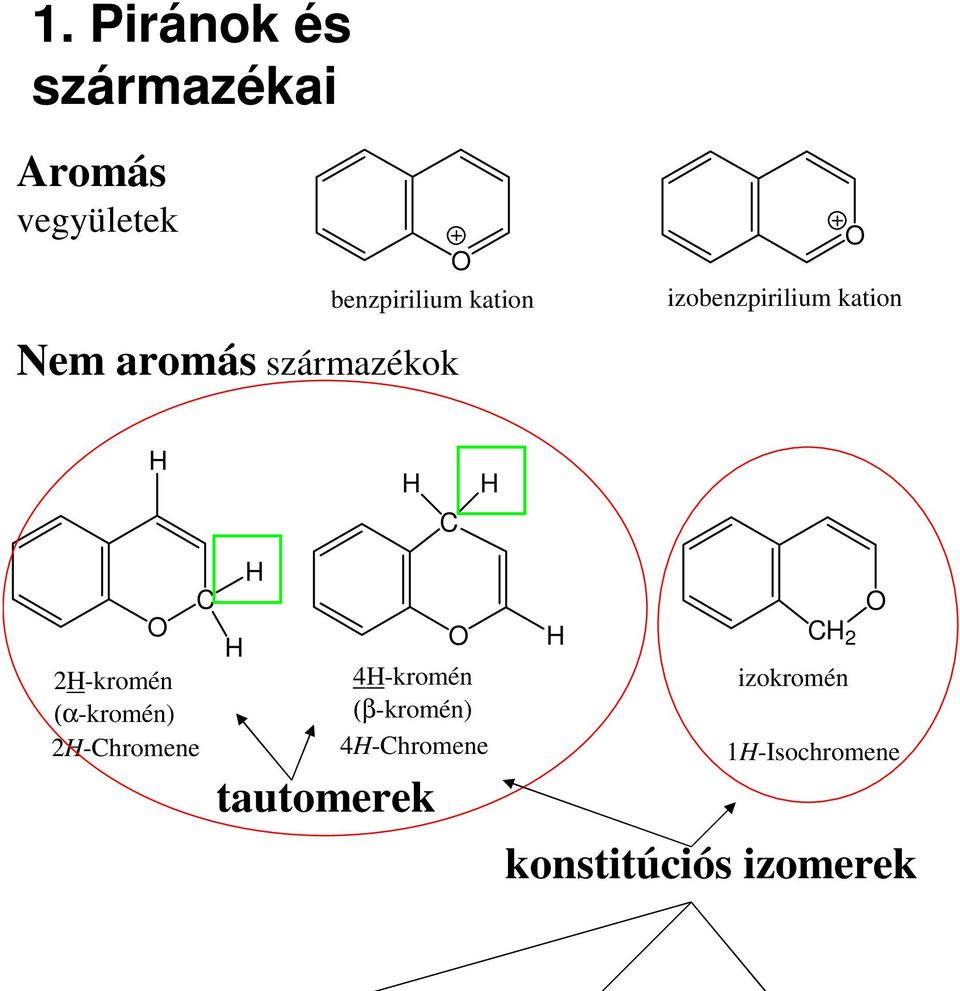 2-kromén (α-kromén) 4-kromén (β-kromén) izokromén