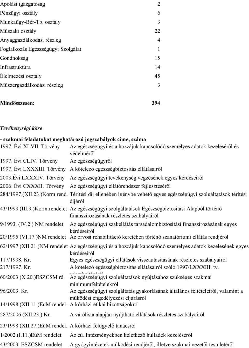 Tevékenységi köre szakmai feladatokat meghatározó jogszabályok címe, száma 1997. Évi XLVII. Törvény Az egészségügyi és a hozzájuk kapcsolódó személyes adatok kezeléséről és védelméről 1997. Évi CLIV.