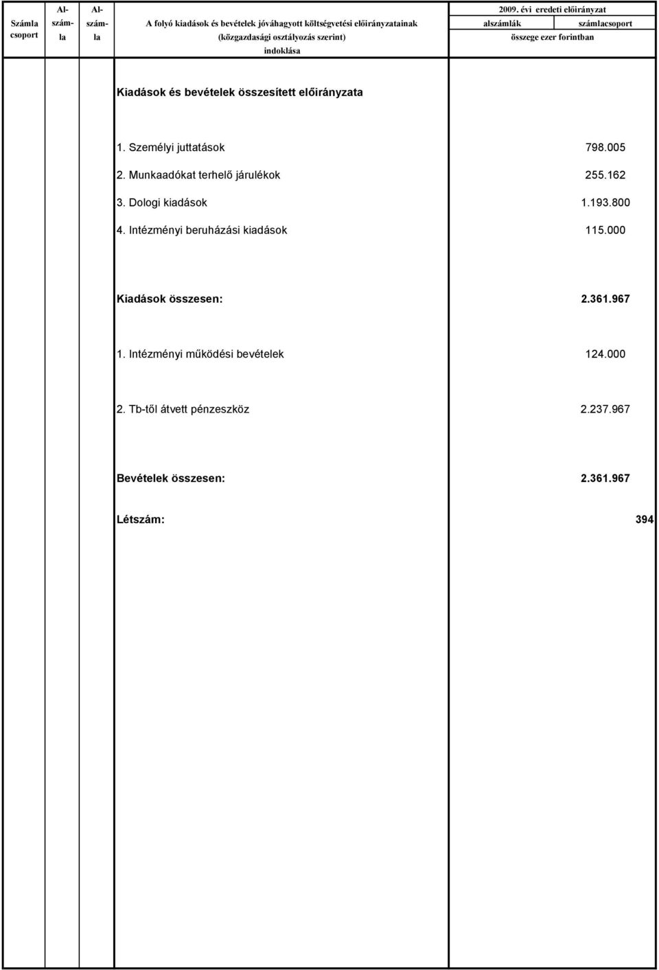 (közgazdasági osztályozás szerint) indoklása összege ezer forintban Kiadások és bevételek összesített előirányzata 1. Személyi juttatások 798.