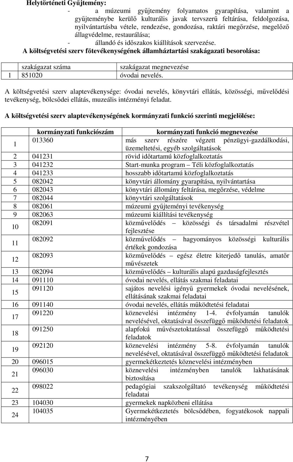 A költségvetési szerv főtevékenységének államháztartási szakágazati besorolása: szakágazat száma szakágazat megnevezése 1 851020 óvodai nevelés.