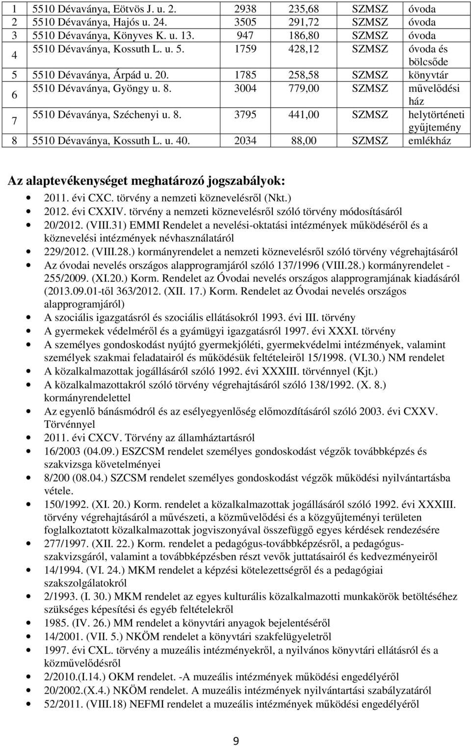 3004 779,00 SZMSZ művelődési ház 7 5510 Dévaványa, Széchenyi u. 8. 3795 441,00 SZMSZ helytörténeti gyűjtemény 8 5510 Dévaványa, Kossuth L. u. 40.
