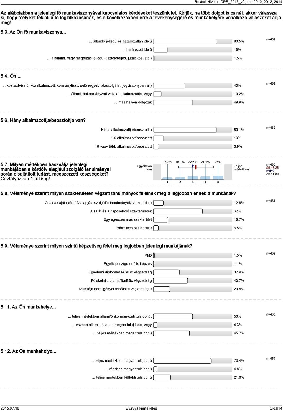 Az Ön fő munkaviszonya...... állandó jellegű és határozatlan idejű 80.5%... határozott idejű 18% n=461... alkalami, vagy megbízás jellegű (tiszteletdíjas, jutalékos, stb.) 1.5% 5.4. Ön...... köztisztviselő, közalkalmazott, kormánytisztviselő (egyéb közszolgálati jogviszonyban áll) 40% n=463.