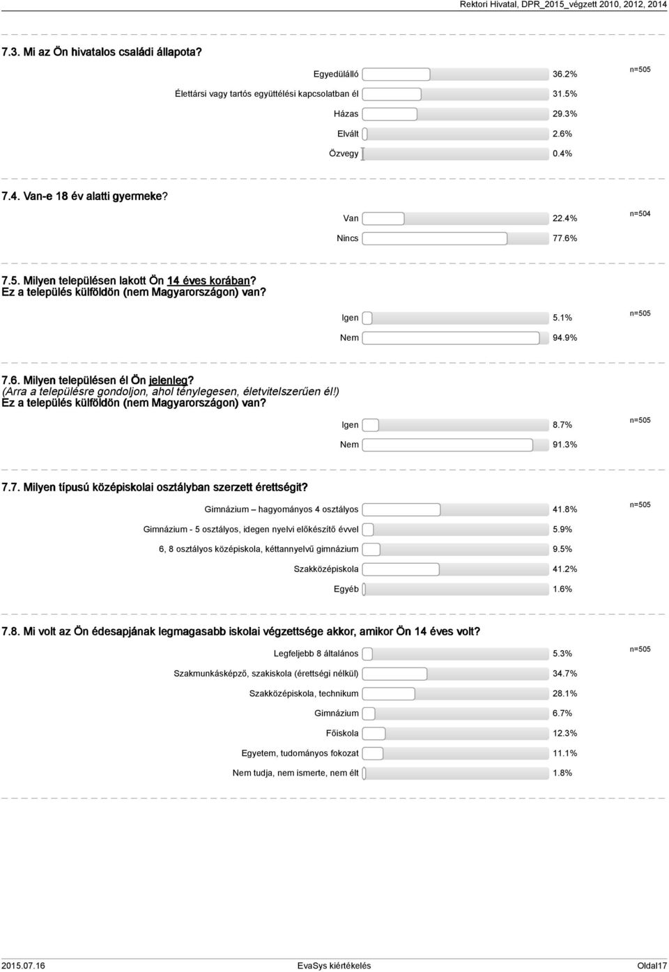 (Arra a településre gondoljon, ahol ténylegesen, életvitelszerűen él!) Ez a település külföldön (nem Magyarországon) van? Igen 8.7% n=505 Nem 91.3% 7.7. Milyen típusú középiskolai osztályban szerzett érettségit?