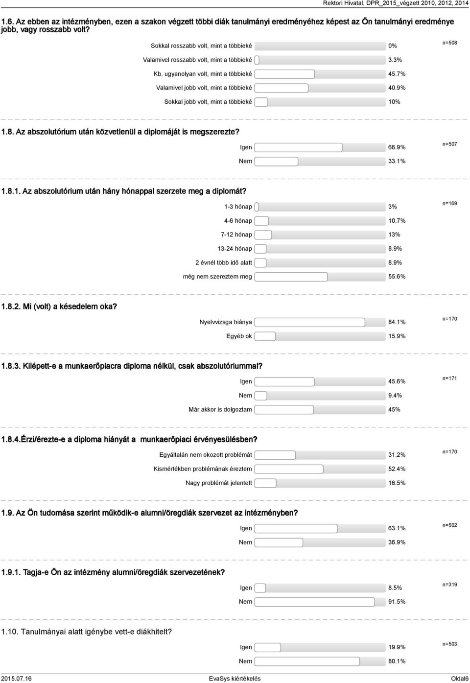 9% Sokkal jobb volt, mint a többieké 10% 1.8. Az abszolutórium után közvetlenül a diplomáját is megszerezte? Igen 66.9% n=507 Nem 33.1% 1.8.1. Az abszolutórium után hány hónappal szerzete meg a diplomát?