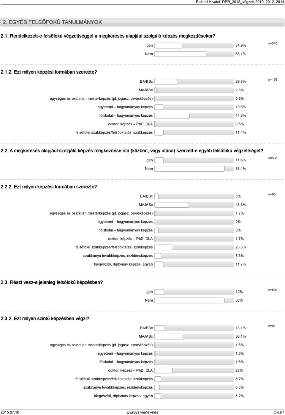 6% felsőfokú szakképzés/felsőoktatási szakképzés 11.4% 2.2. A megkeresés alapjául szolgáló képzés megkezdése óta (közben, vagy utána) szerzett-e egyéb felsőfokú végzettséget? Igen 11.6% n=508 Nem 88.