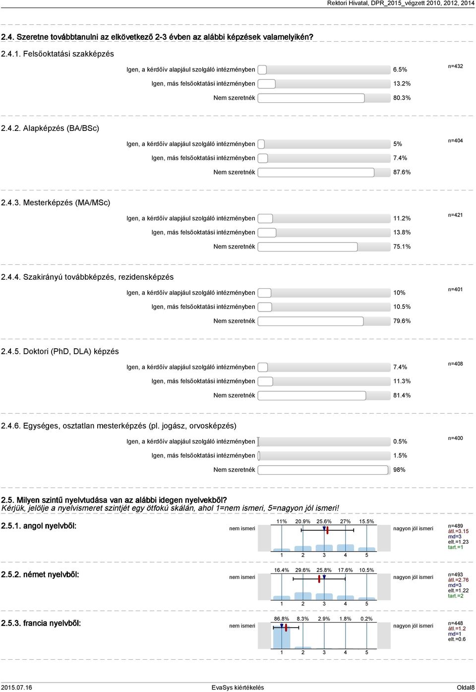 4% Nem szeretnék 87.6% 2.4.3. Mesterképzés (MA/MSc) Igen, a kérdőív alapjául szolgáló intézményben 11.2% n=421 Igen, más felsőoktatási intézményben 13.8% Nem szeretnék 75.1% 2.4.4. Szakirányú továbbképzés, rezidensképzés Igen, a kérdőív alapjául szolgáló intézményben 10% n=401 Igen, más felsőoktatási intézményben 10.