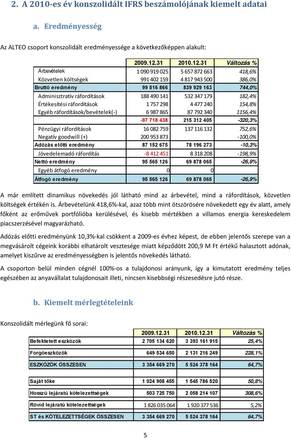 31 Változás % Árbevételek 1 090 919 025 5 657 872 663 418,6% Közvetlen költségek 991 402 159 4 817 943 500 386,0% Bruttó eredmény 99 516 866 839 929 163 744,0% Adminisztratív ráfordítások 188 490 141