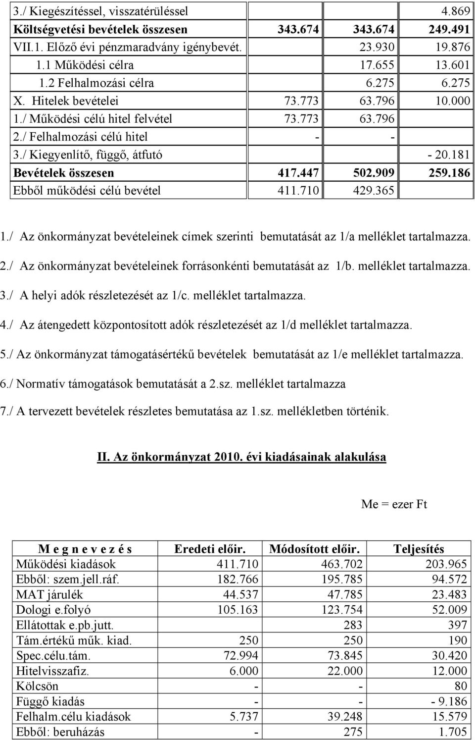 181 Bevételek összesen 417.447 502.909 259.186 Ebből működési célú bevétel 411.710 429.365 1./ Az önkormányzat bevételeinek címek szerinti bemutatását az 1/a melléklet tartalmazza. 2./ Az önkormányzat bevételeinek forrásonkénti bemutatását az 1/b.