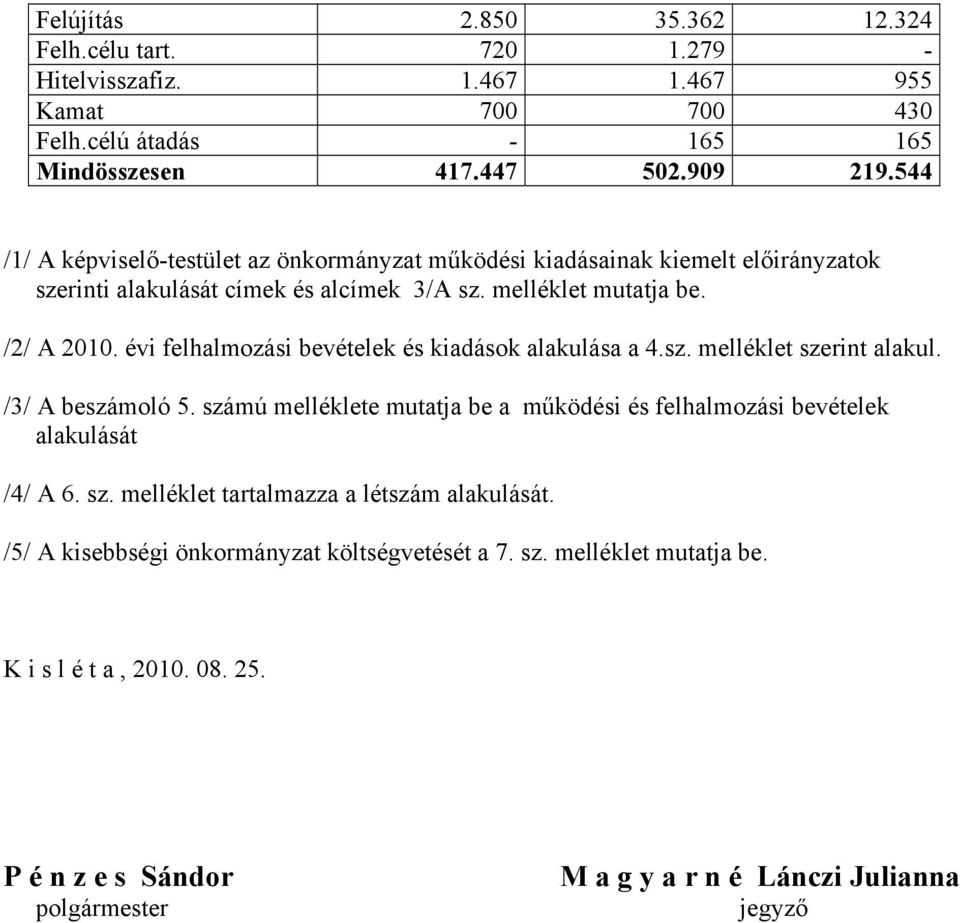 évi felhalmozási bevételek és kiadások alakulása a 4.sz. melléklet szerint alakul. /3/ A beszámoló 5.