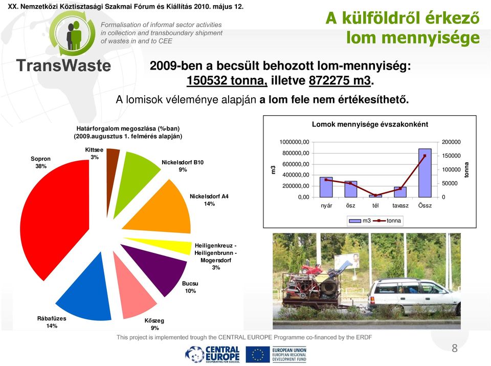 felmérés alapján) Kittsee 3% Nickelsdorf B10 9% m3 Lomok mennyisége évszakonként 1000000,00 800000,00 600000,00 400000,00 200000,00