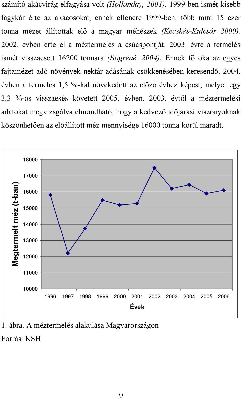 évben érte el a méztermelés a csúcspontját. 2003. évre a termelés ismét visszaesett 16200 tonnára (Bögréné, 2004).