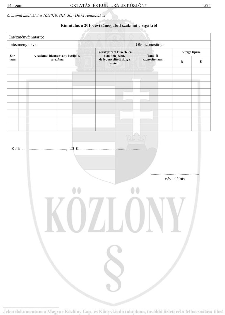 évi támogatott szakmai vizsgákról Intézményfenntartó: Intézmény neve: OM azonosítója: Sorszám A