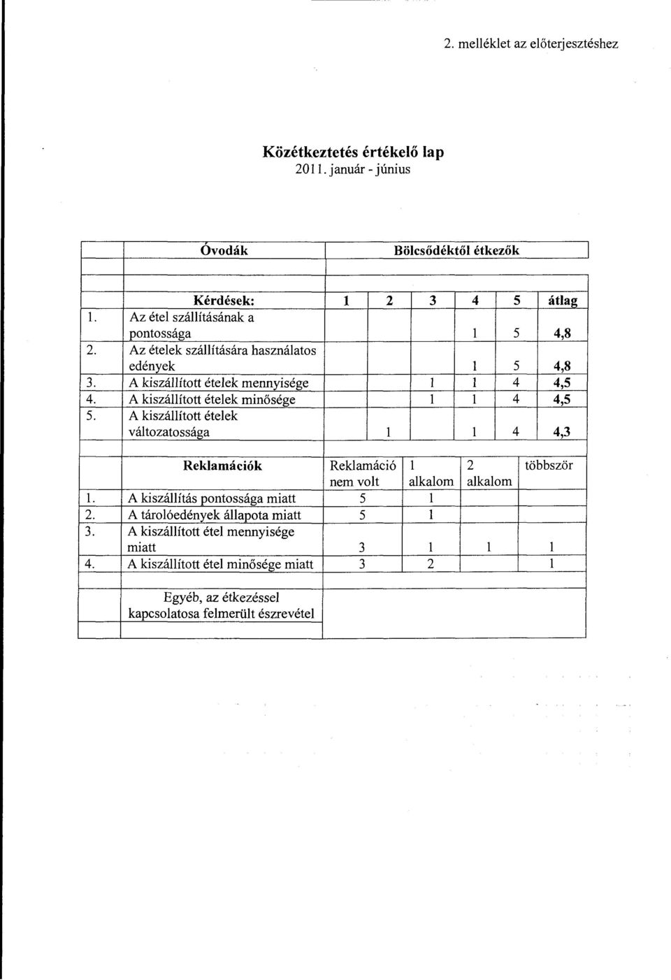 2 3 4 5 Az éte száításának a 5 Az éteek száítására hasznáatos 5 A kiszáított éteek mennyisége 4 A kiszáított éteek