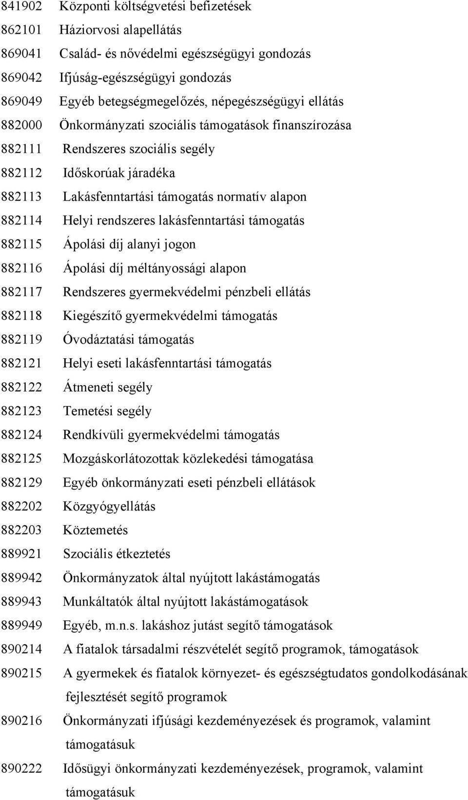 882114 Helyi rendszeres lakásfenntartási támogatás 882115 Ápolási díj alanyi jogon 882116 Ápolási díj méltányossági alapon 882117 Rendszeres gyermekvédelmi pénzbeli ellátás 882118 Kiegészítő