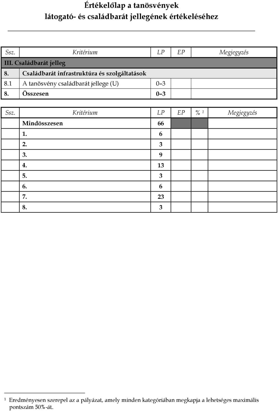 Összesen 0 3 Ssz. Kritérium LP EP % 1 Megjegyzés Mindösszesen 66 1. 6 2. 3 3. 9 4. 13 5. 3 6.