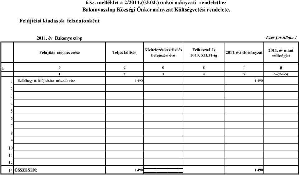 év Bakonyoszlop Ezer forintban!