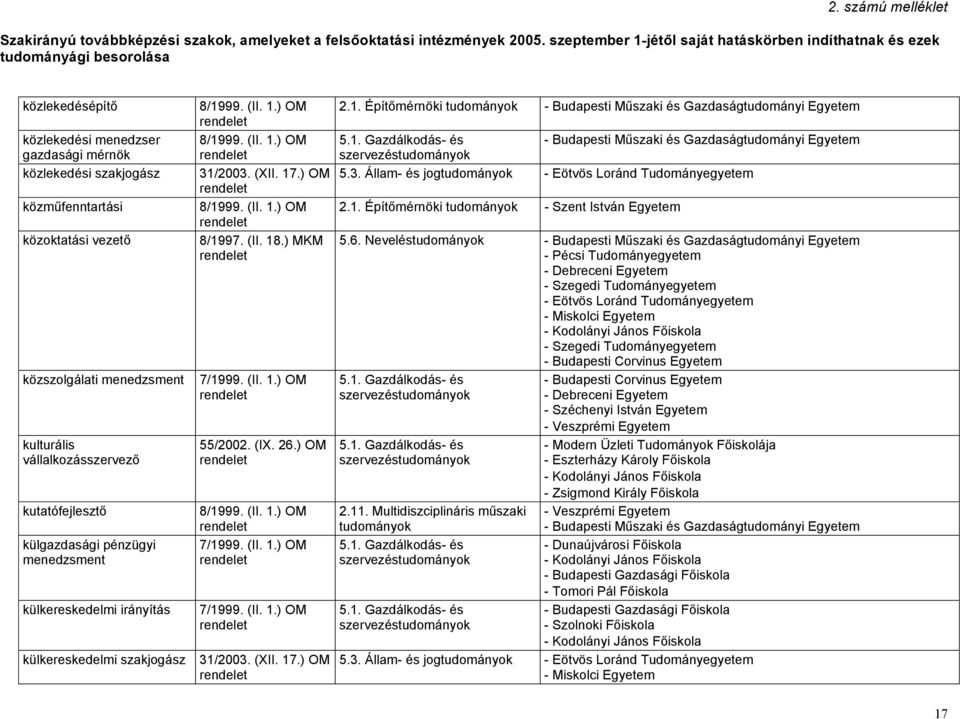 (IX. 26.) OM 2.1. Építőmérnöki 5.3. Állam- és jog 2.1. Építőmérnöki 5.6. Nevelés - Szegedi Tudományegyetem - Szegedi Tudományegyetem 2.11.