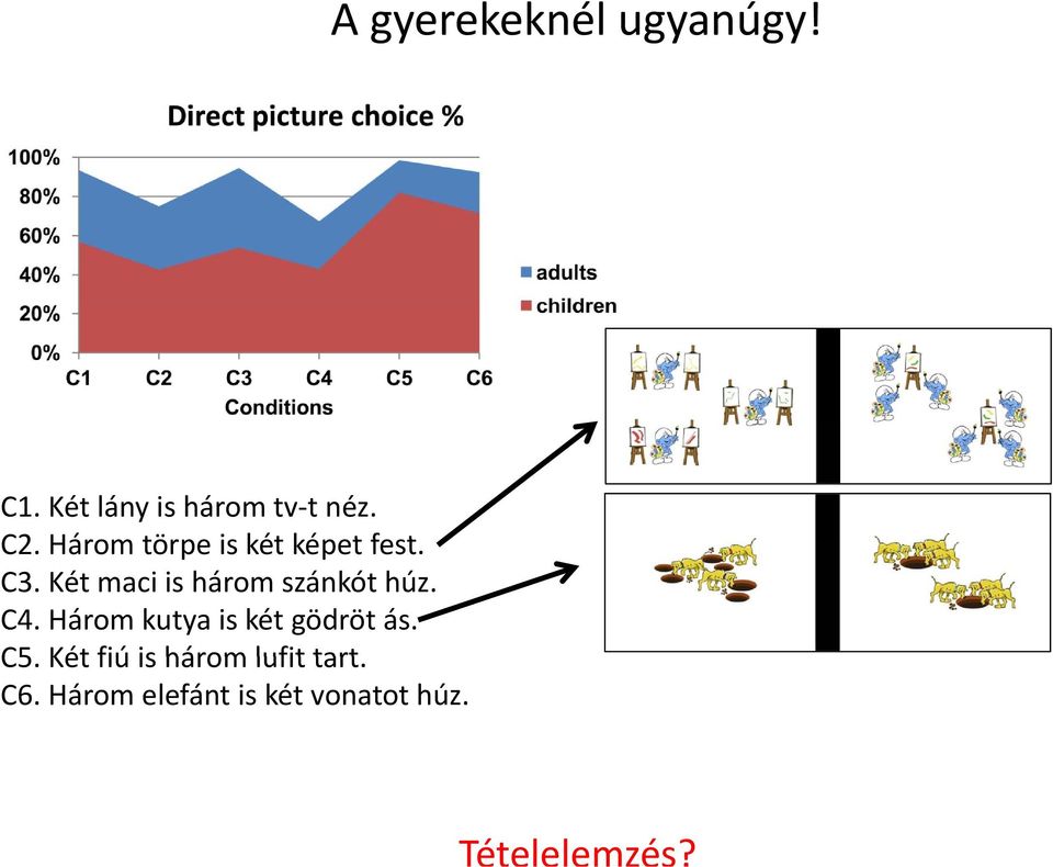 Két maci is három szánkót húz. C4.