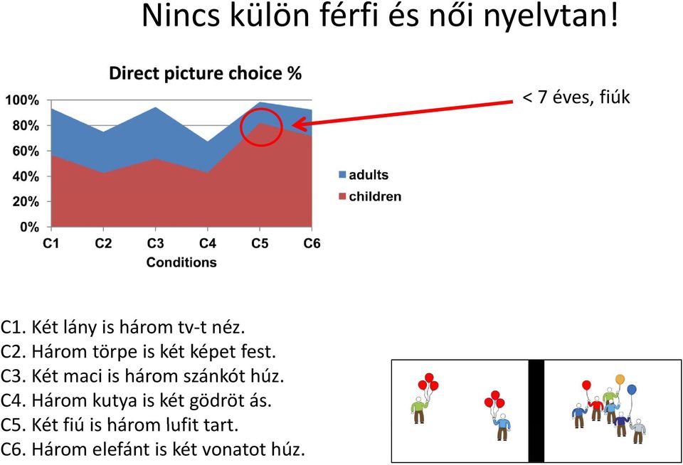 C3. Két maci is három szánkót húz. C4.