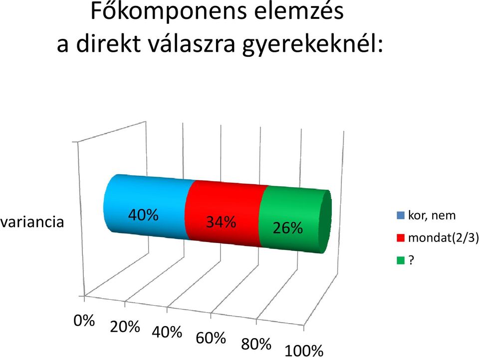 20% 40% 60% 80% 100%