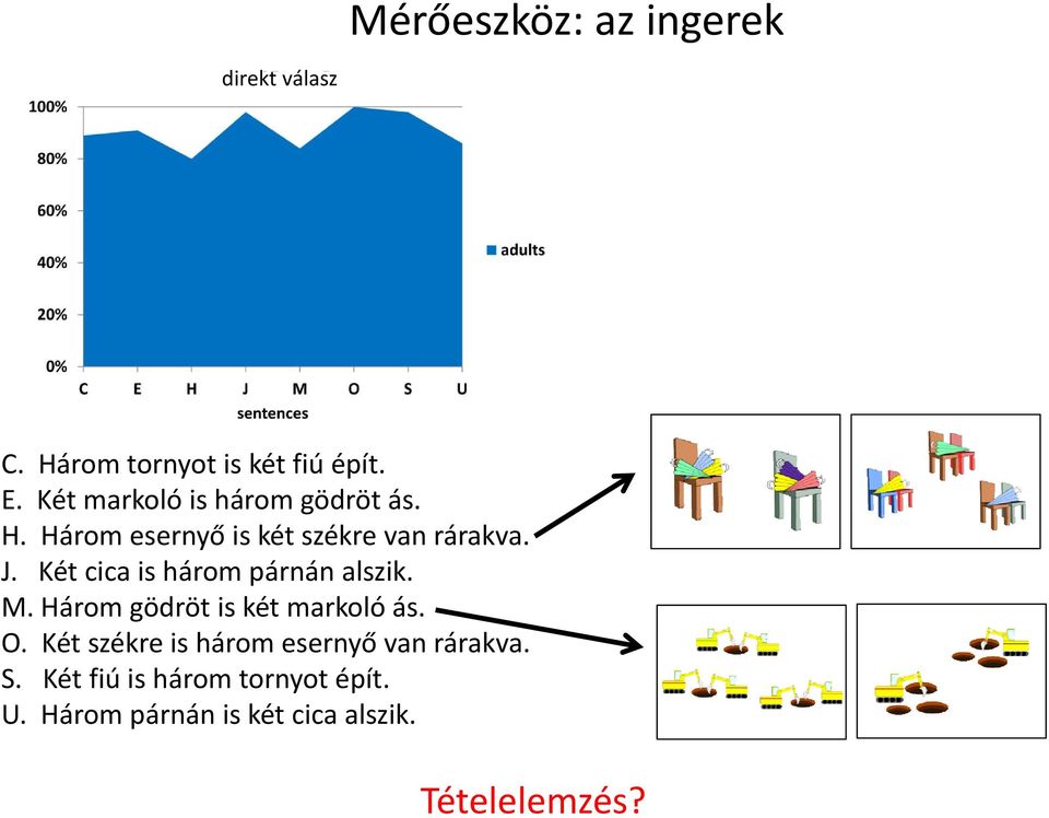 Két cica is három párnán alszik. M. Három gödröt is két markoló ás. O.