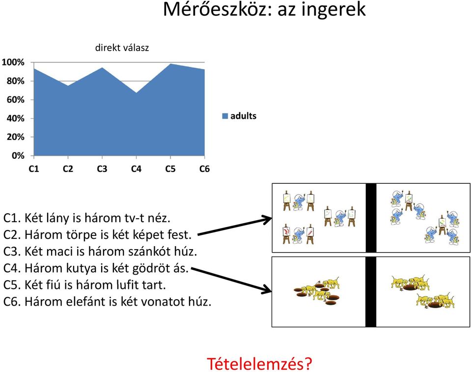 C3. Két maci is három szánkót húz. C4.