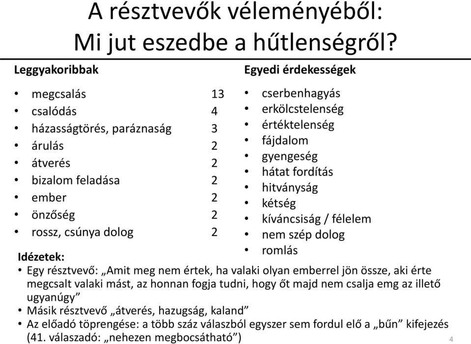 erkölcstelenség értéktelenség fájdalom gyengeség hátat fordítás hitványság kétség kíváncsiság / félelem nem szép dolog romlás Idézetek: Egy résztvevő: Amit meg nem értek, ha