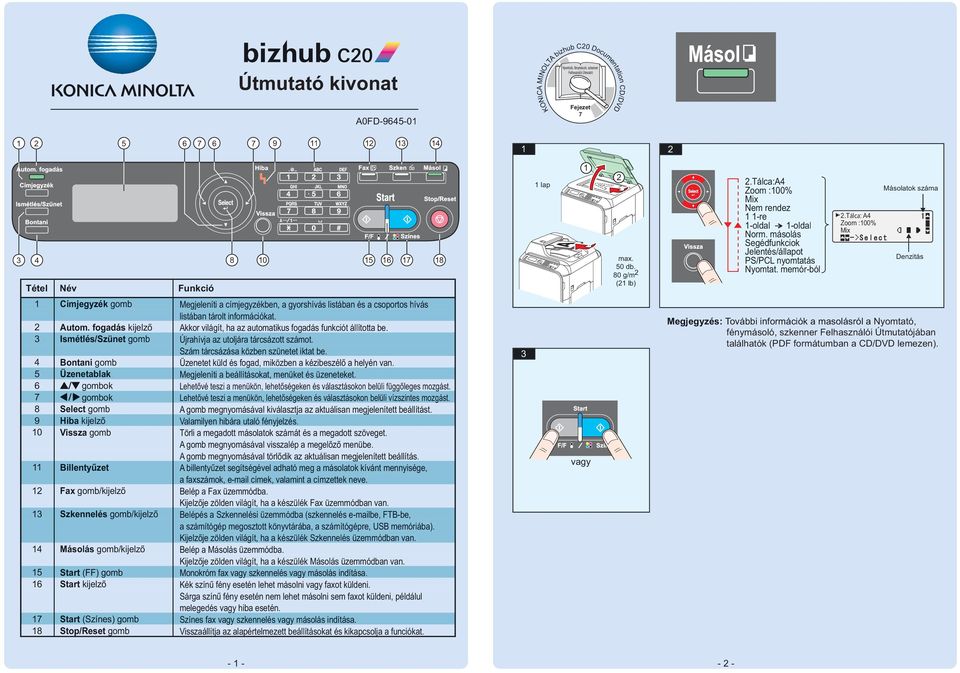 fogadás kijelző Ismétlés/Szünet gomb Bontani gomb Üzenetablak gombok gombok Select gomb Hiba kijelző Vissza gomb Billentyűzet Fax gomb/kijelző gomb/kijelző Másolás gomb/kijelző Start (FF) gomb Start