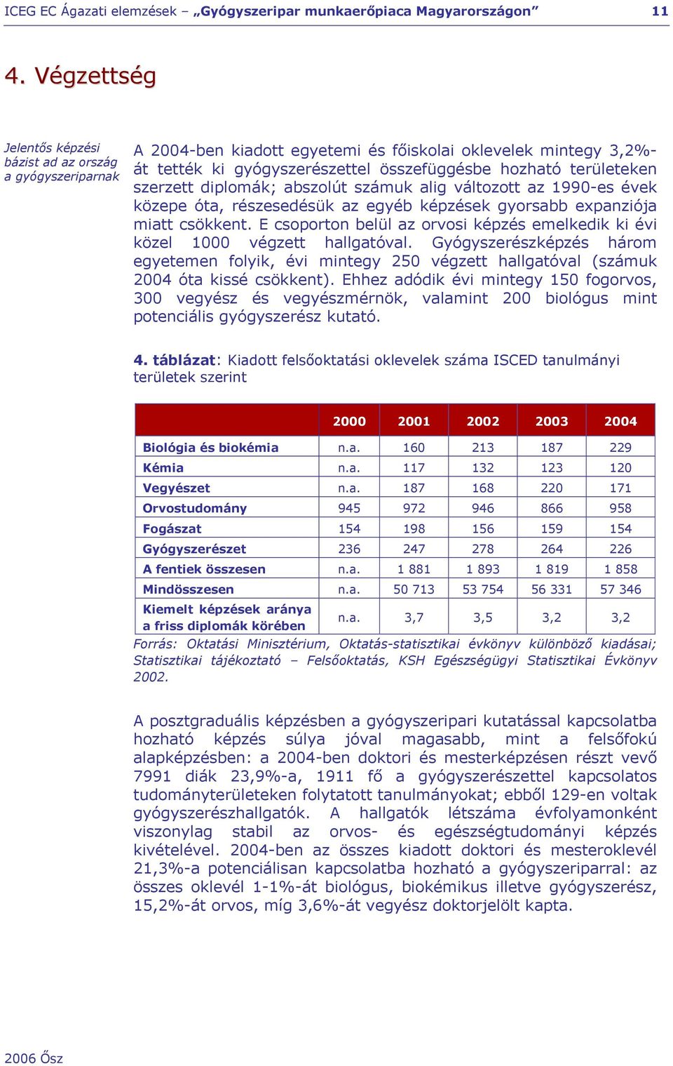 E csoporton belül az orvosi képzés emelkedik ki évi közel 1000 végzett hallgatóval. Gyógyszerészképzés három egyetemen folyik, évi mintegy 250 végzett hallgatóval (számuk 2004 óta kissé csökkent).