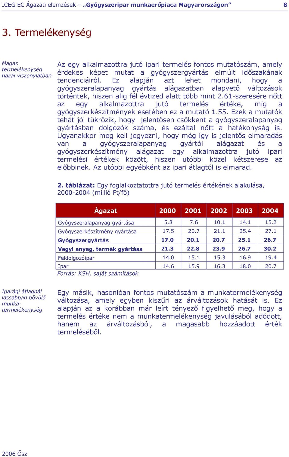 61-szeresére nőtt az egy alkalmazottra jutó termelés értéke, míg a gyógyszerkészítmények esetében ez a mutató 1.55.