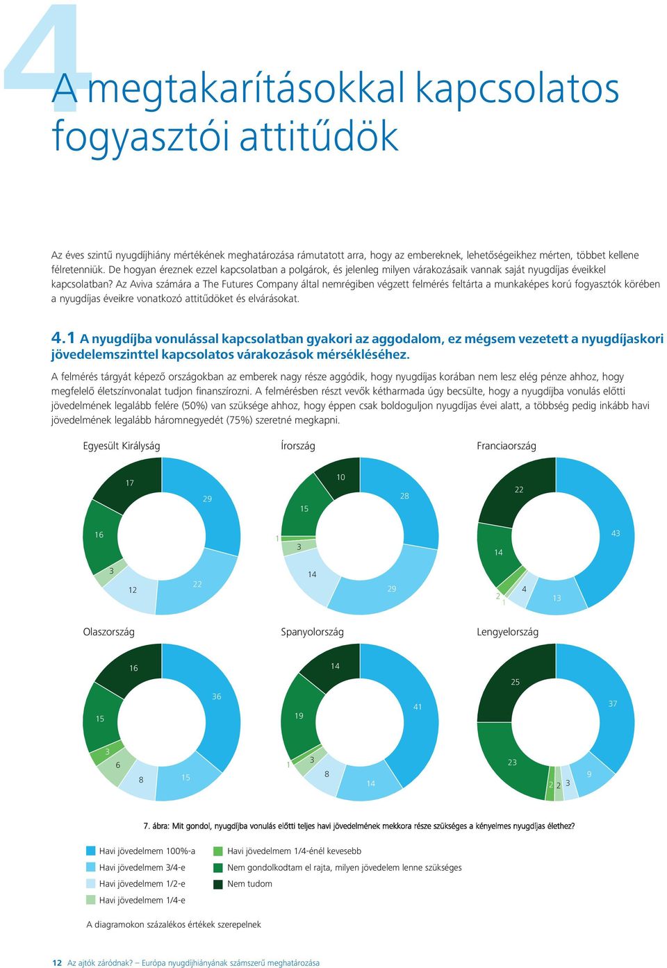 Az Aviva számára a The Futures Company által nemrégiben végzett felmérés feltárta a munkaképes korú fogyasztók körében a nyugdíjas éveikre vonatkozó attitűdöket és elvárásokat. 4.