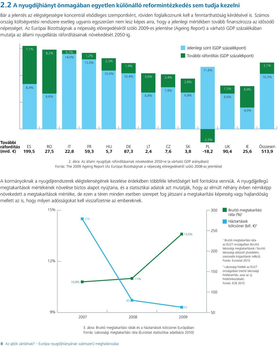 Az Európai Bizottságnak a népesség elöregedéséről szóló 2009-es jelentése (Ageing Report) a várható GDP százalékában mutatja az állami nyugellátás ráfordításainak növekedését 2050-ig.