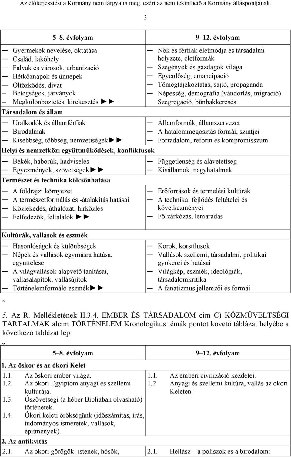 Uralkodók és államférfiak Birodalmak Kisebbség, többség, nemzetiségek Helyi és nemzetközi együttműködések, konfliktusok Békék, háborúk, hadviselés Egyezmények, szövetségek Természet és technika