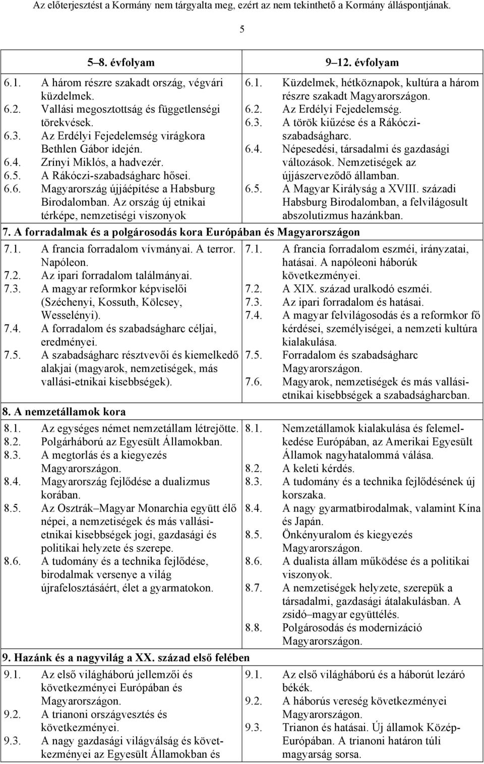 Az ország új etnikai térképe, nemzetiségi viszonyok 7. A forradalmak és a polgárosodás kora Európában és Magyarországon 7.1. A francia forradalom vívmányai. A terror. Napóleon. 7.2.