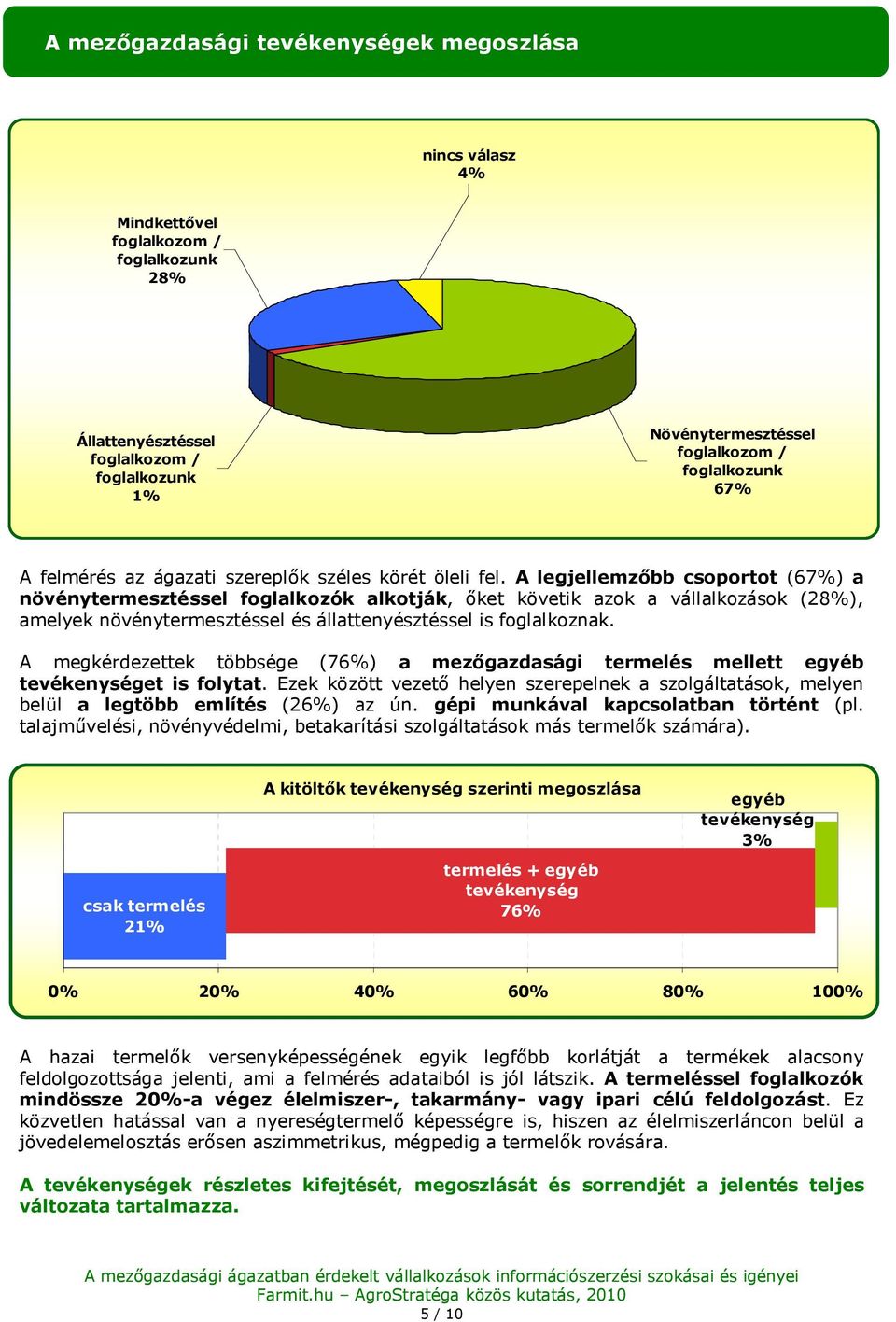 A legjellemzőbb csprtt (67%) a növénytermesztéssel fglalkzók alktják, őket követik azk a vállalkzásk (28%), amelyek növénytermesztéssel és állattenyésztéssel is fglalkznak.