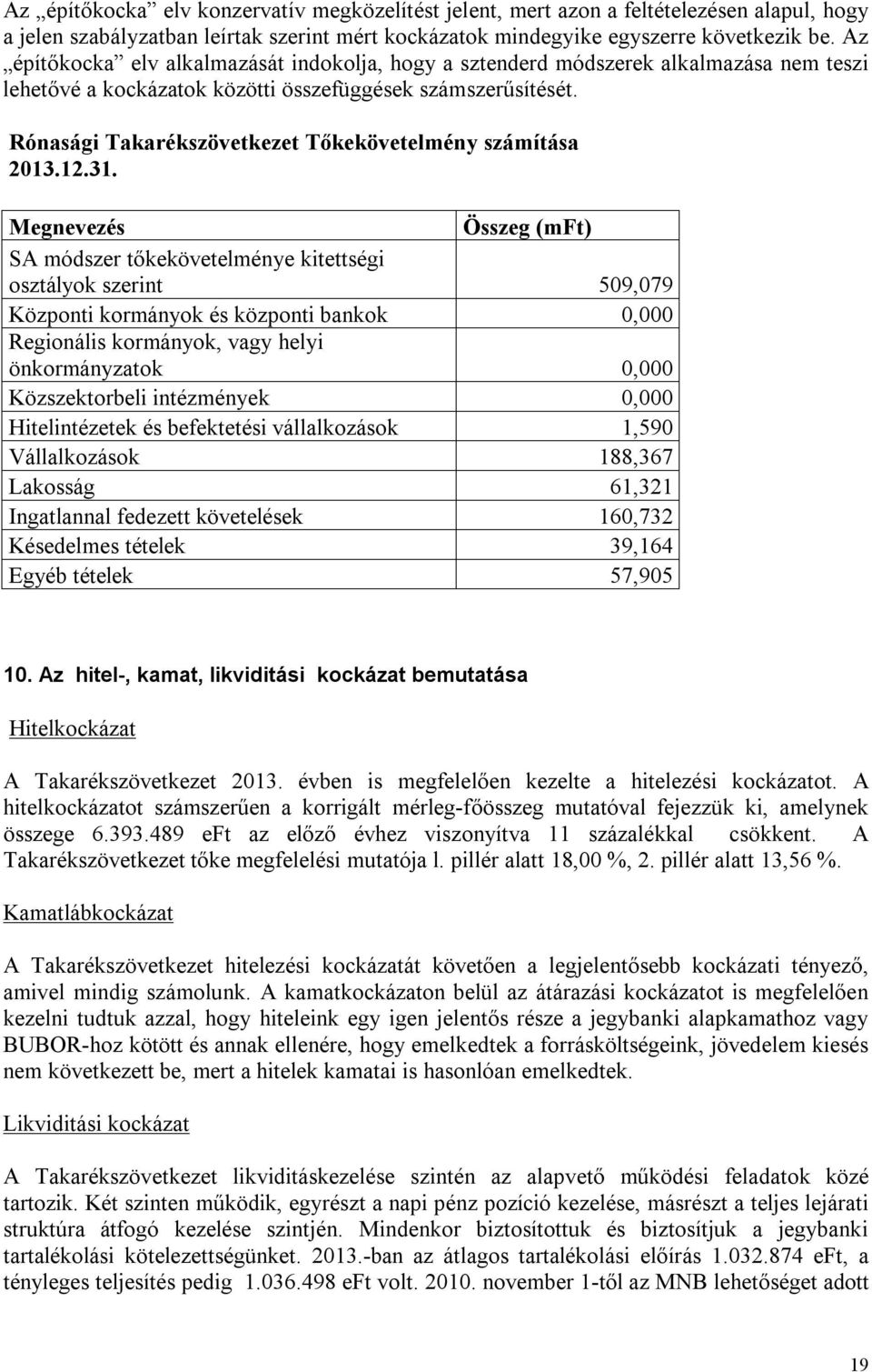 Rónasági Takarékszövetkezet Tőkekövetelmény számítása 2013.12.31.