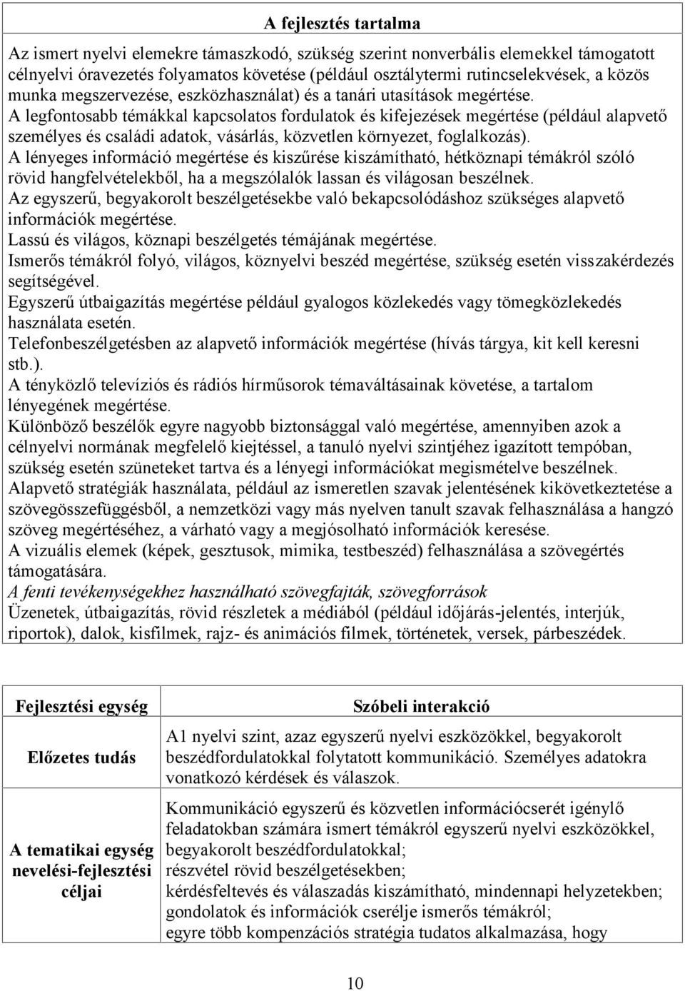 A legfontosabb témákkal kapcsolatos fordulatok és kifejezések megértése (például alapvető személyes és családi adatok, vásárlás, közvetlen környezet, foglalkozás).