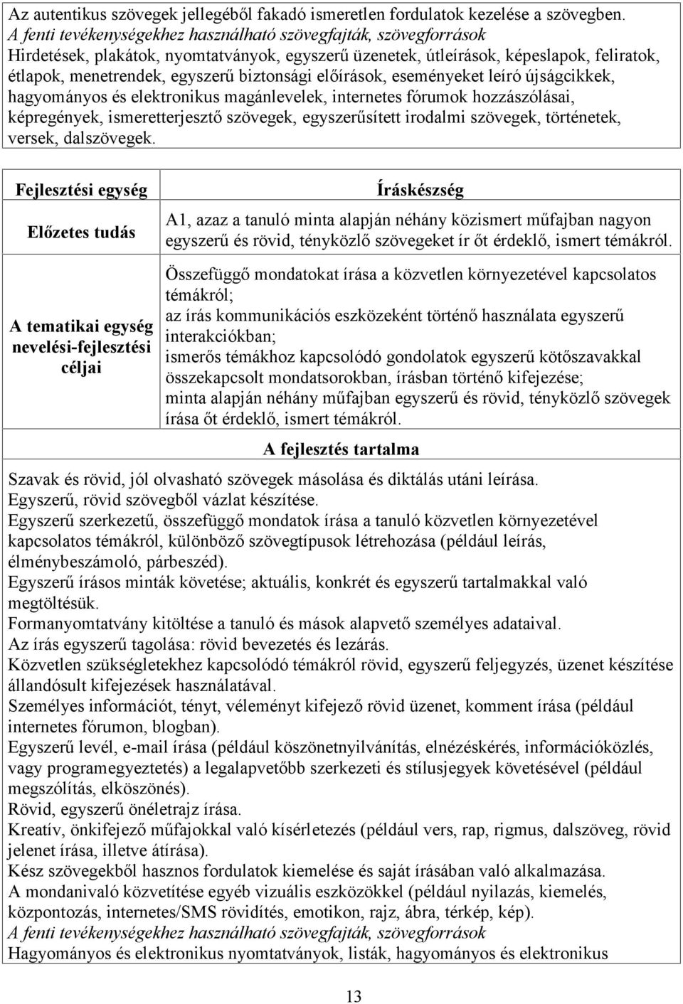 előírások, eseményeket leíró újságcikkek, hagyományos és elektronikus magánlevelek, internetes fórumok hozzászólásai, képregények, ismeretterjesztő szövegek, egyszerűsített irodalmi szövegek,