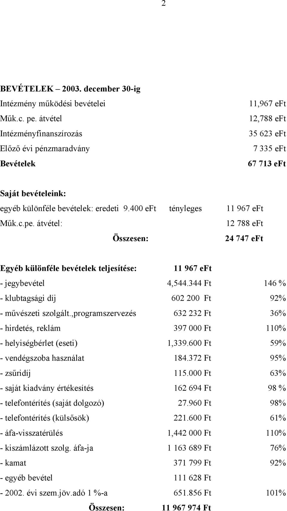 400 eft tényleges 11 967 eft Műk.c.pe. átvétel: 12 788 eft 24 747 eft Egyéb különféle bevételek teljesítése: 11 967 eft - jegybevétel 4,544.