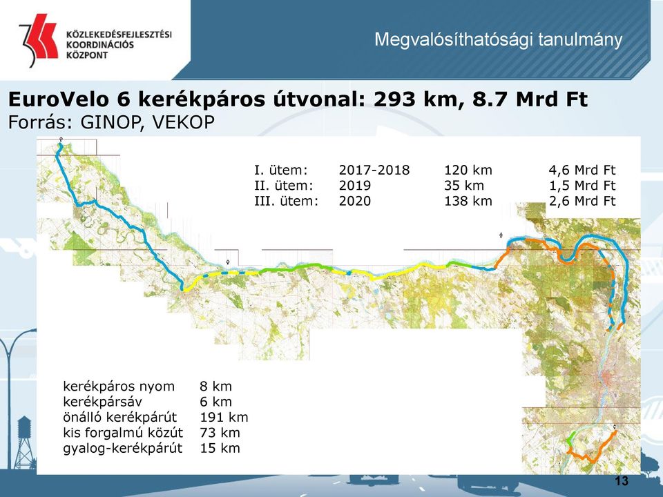 ütem: 2019 35 km 1,5 Mrd Ft III.