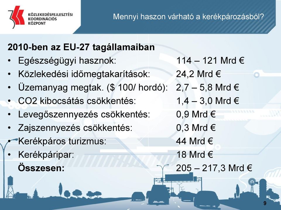 időmegtakarítások: 24,2 Mrd Üzemanyag megtak.