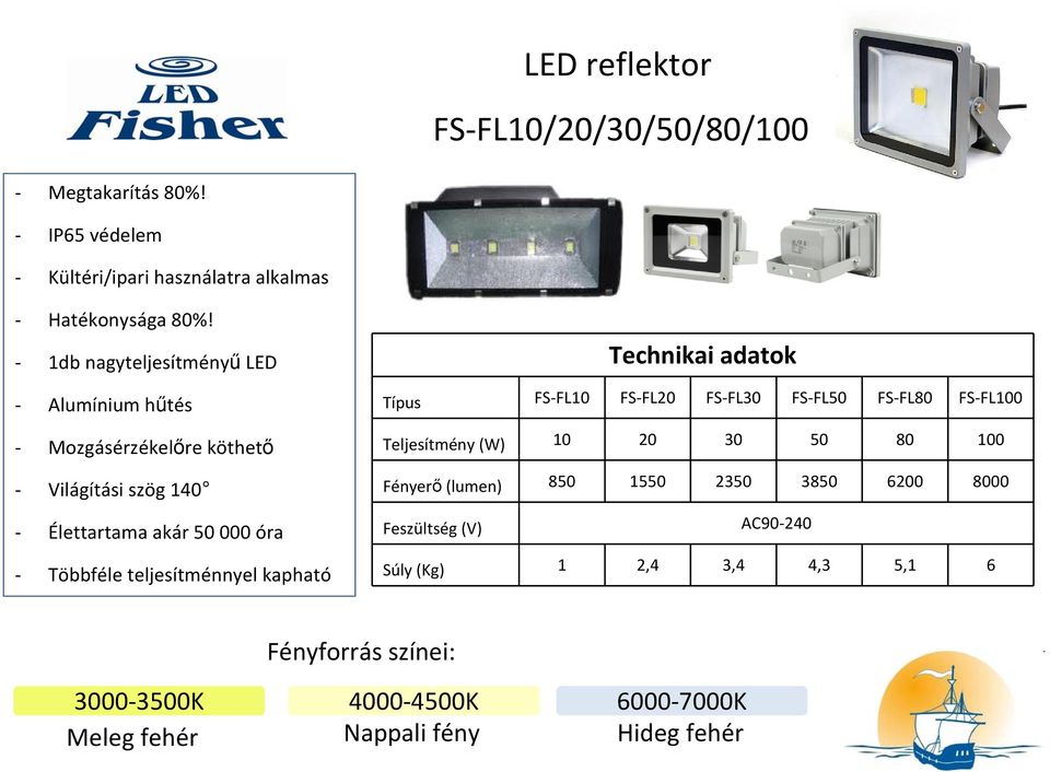 teljesítménnyel kapható Technikai adatok Típus FS-FL10 FS-FL20 FS-FL30 FS-FL50 FS-FL80 FS-FL100 Teljesítmény (W) 10 20 30 50 80 100 Fényerő