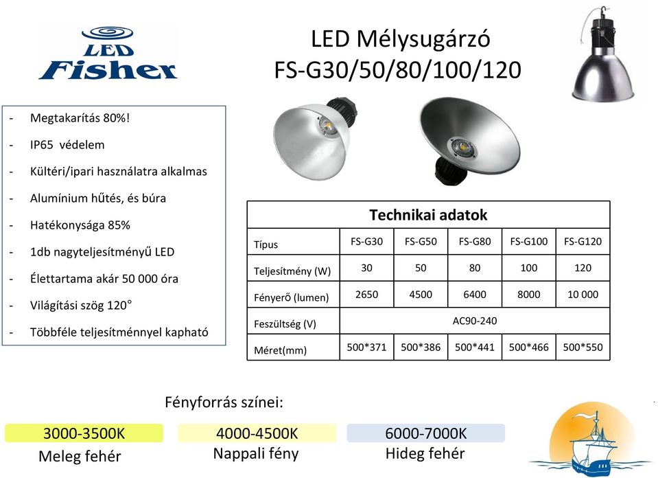 akár 50 000 óra - Világítási szög 120 - Többféle teljesítménnyel kapható Technikai adatok Típus FS-G30 FS-G50 FS-G80 FS-G100 FS-G120